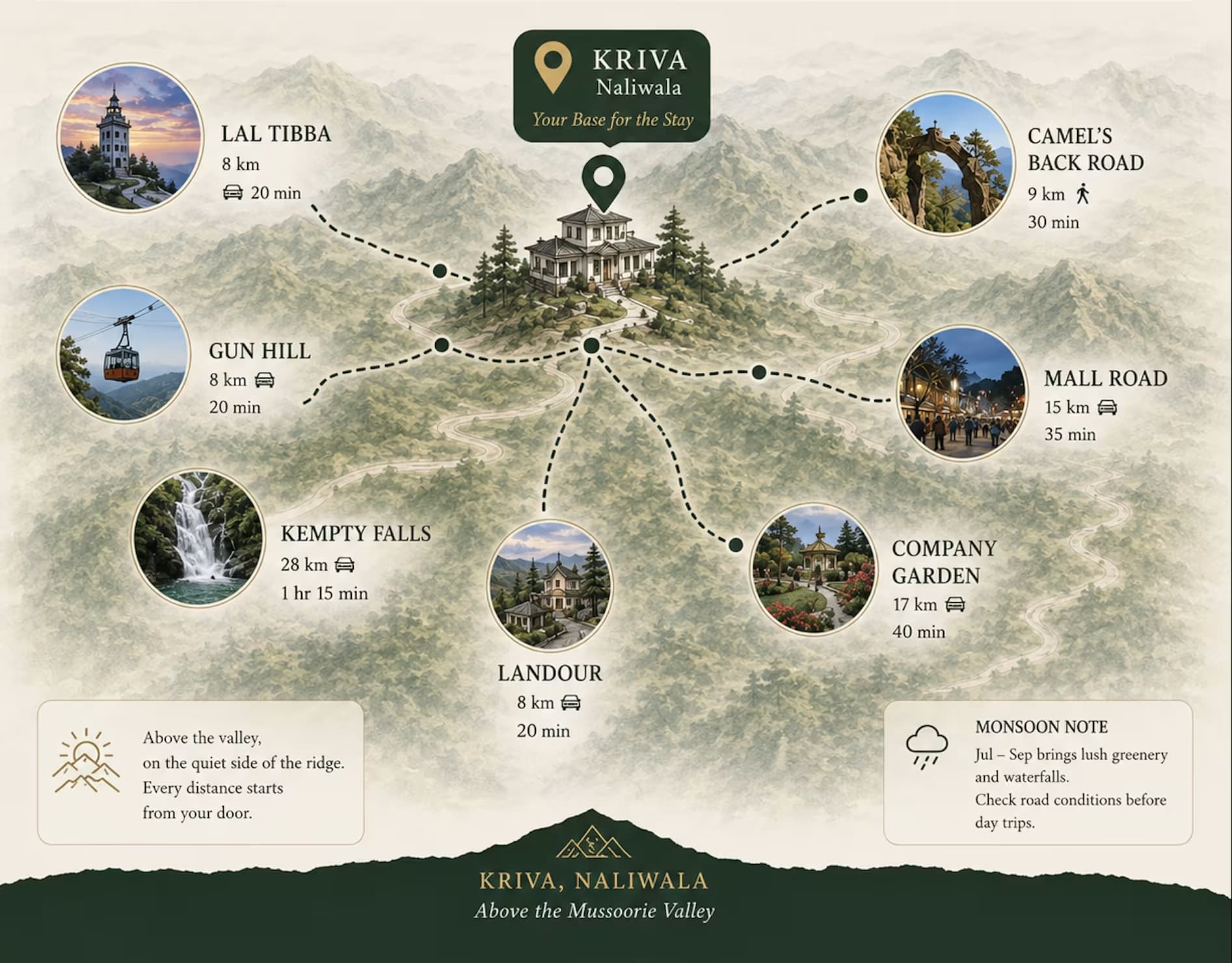 Mussoorie Trail Guide